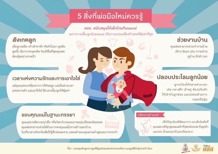 5 สิ่งที่พ่อมือใหม่ควรรู้