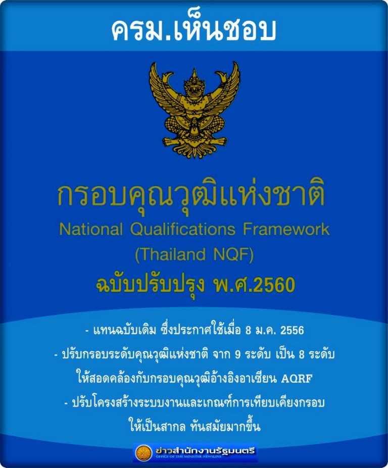 ครม.เห็นชอบ (ร่าง) กรอบคุณวุฒิแห่งชาติ ฉบับปรับปรุง